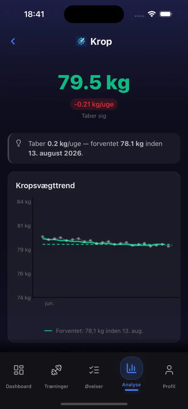 Body weight history showing weight trend