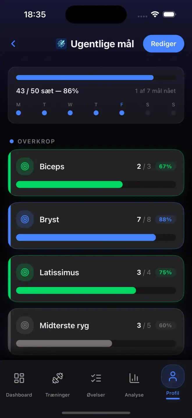 Weekly goals screen with muscle group targets