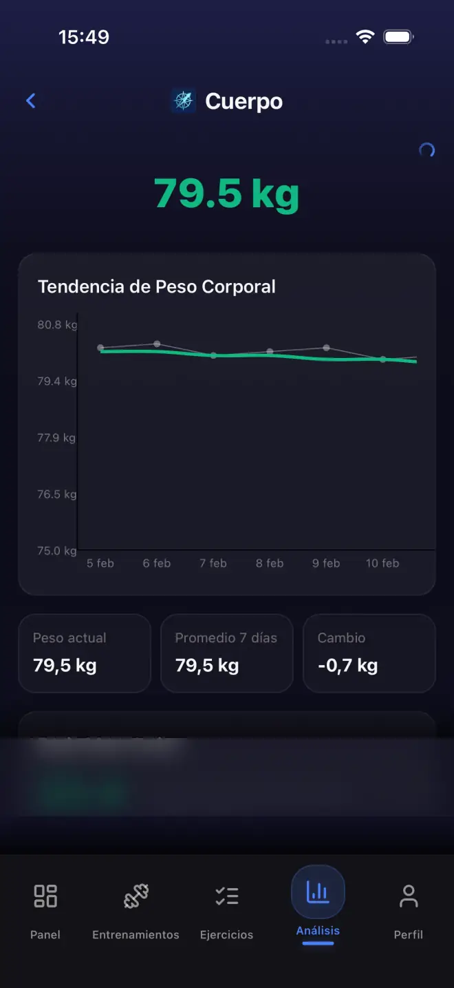Body weight history showing weight trend
