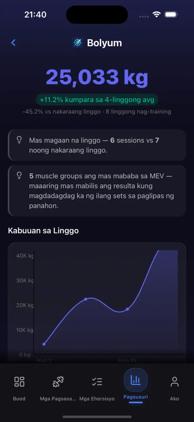 Analytics dashboard with volume and strength data