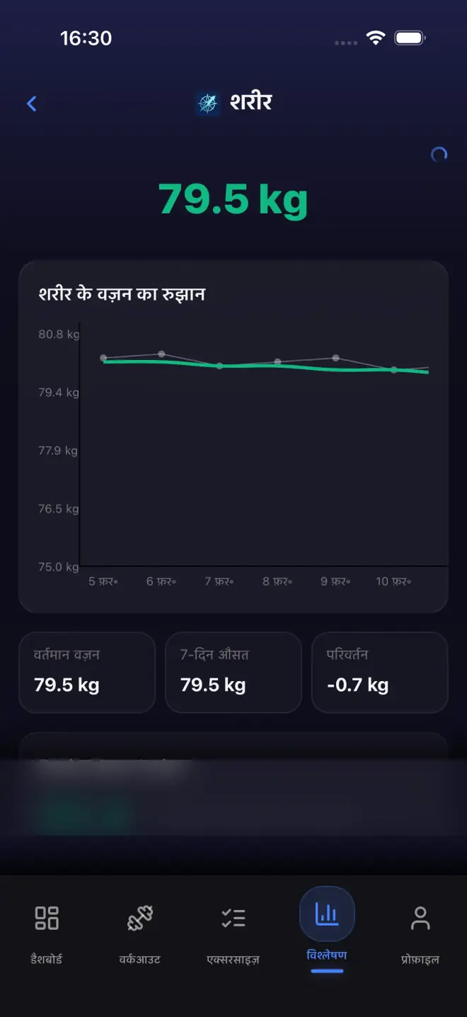 Body weight history showing weight trend