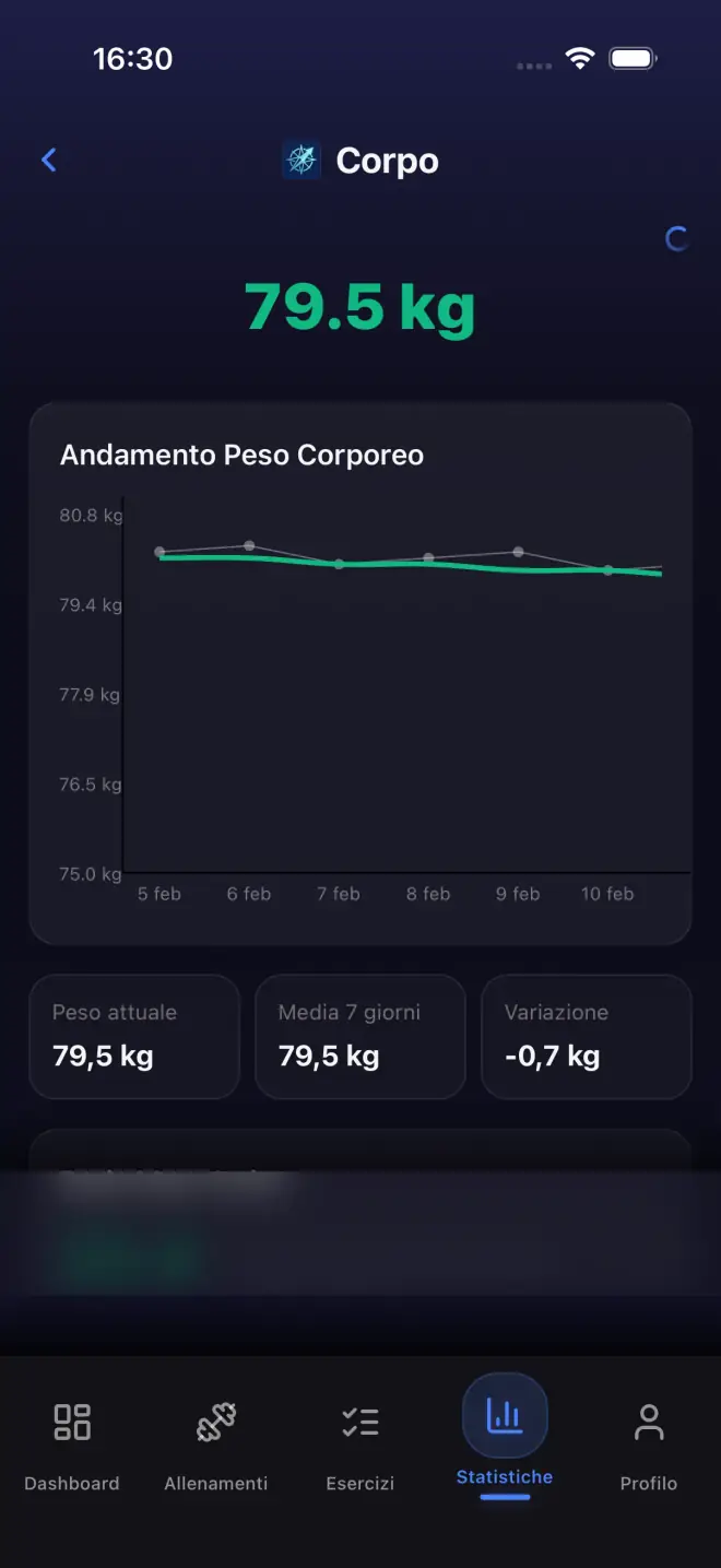 Body weight history showing weight trend