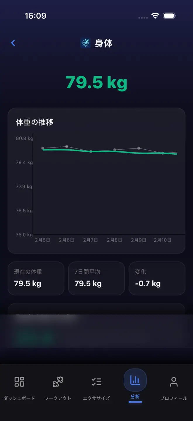 Body weight history showing weight trend