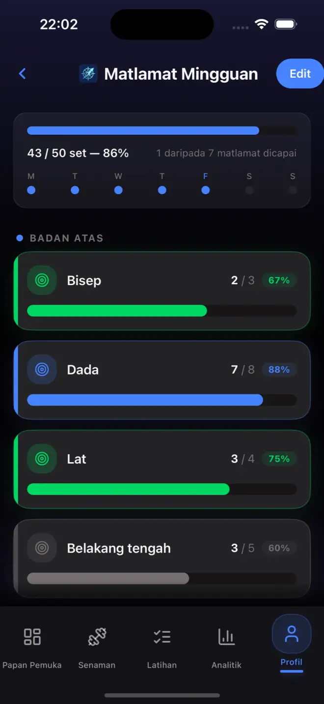 Weekly goals screen with muscle group targets