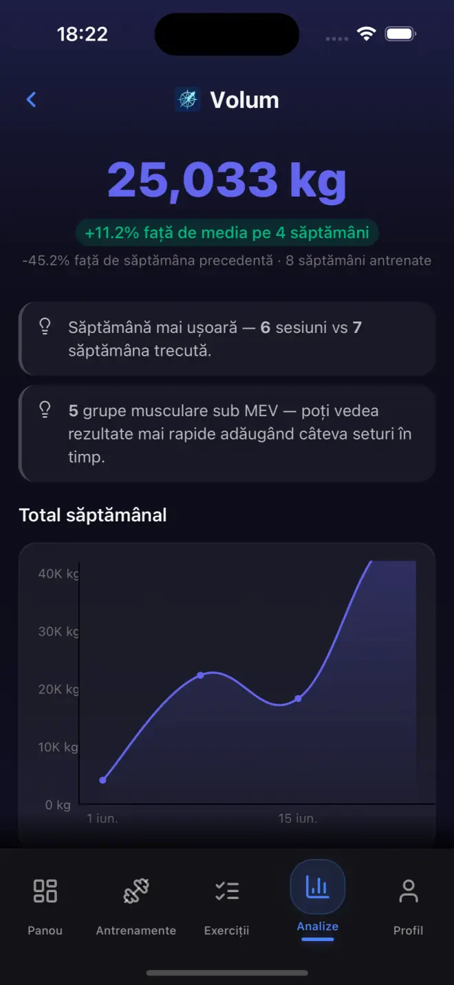 Analytics dashboard with volume and strength data
