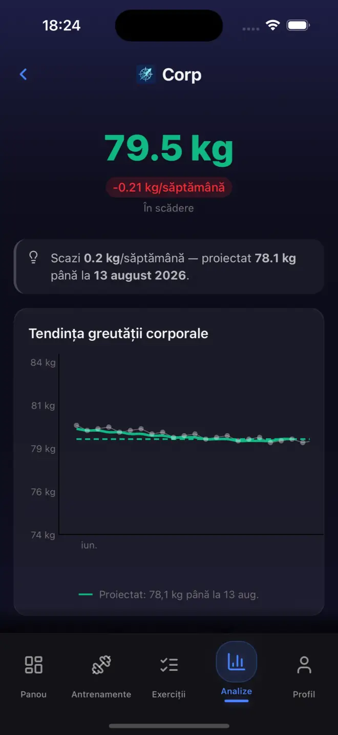 Body weight history showing weight trend