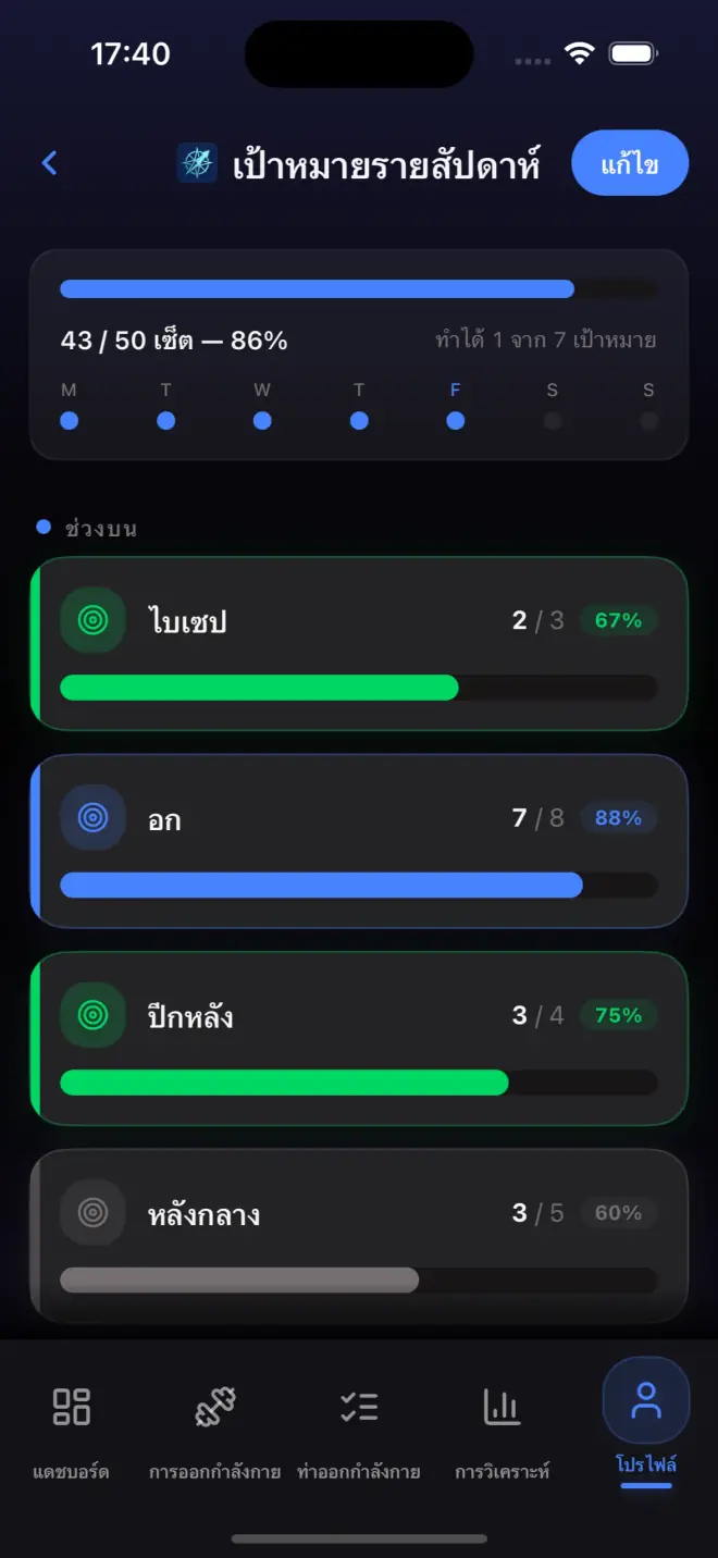 Weekly goals screen with muscle group targets