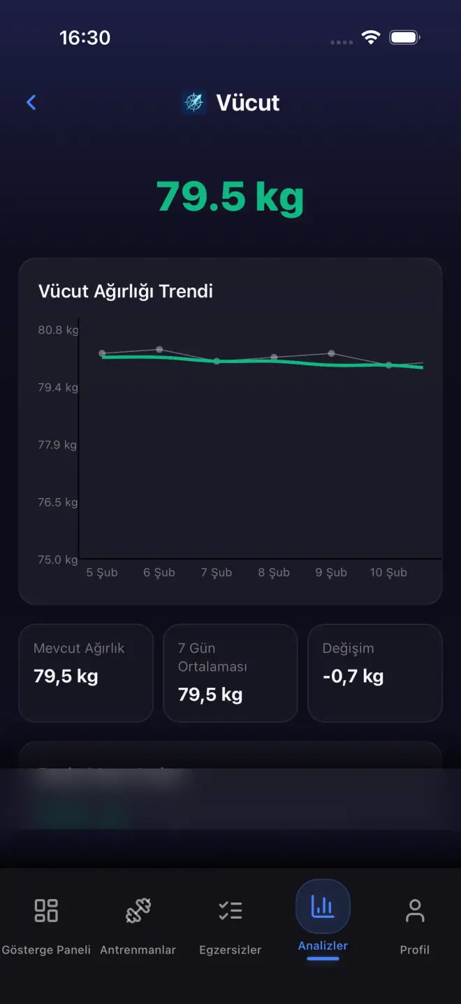 Body weight history showing weight trend