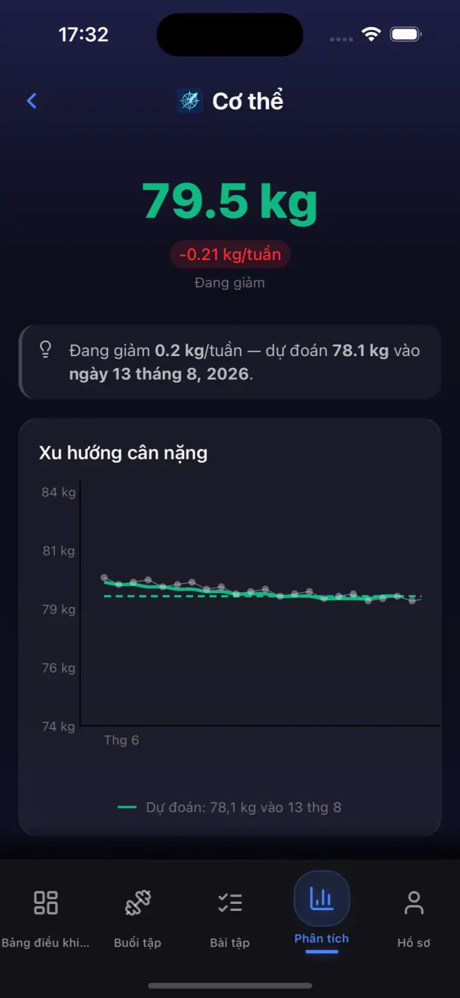 Body weight history showing weight trend